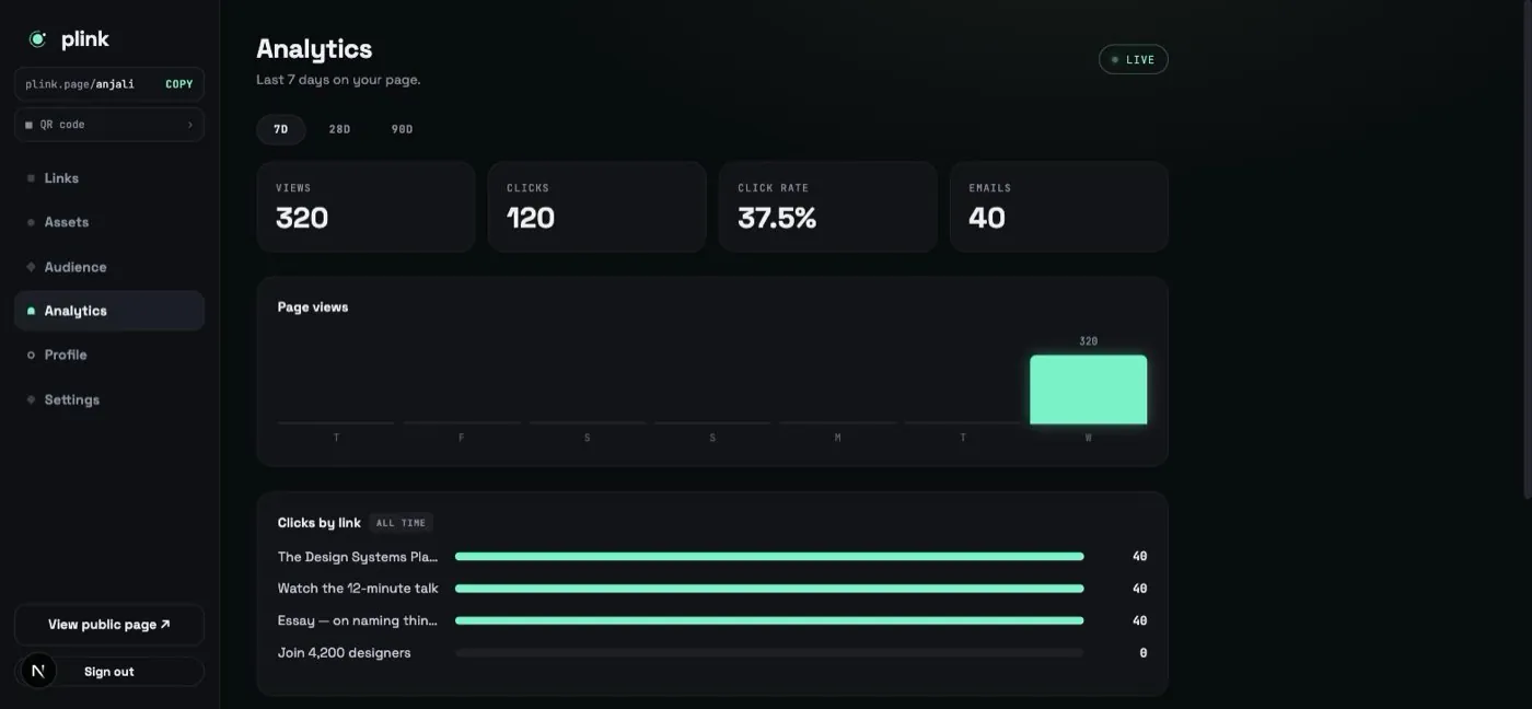The analytics tab showing views, clicks, click rate, emails and a clicks-by-link breakdown